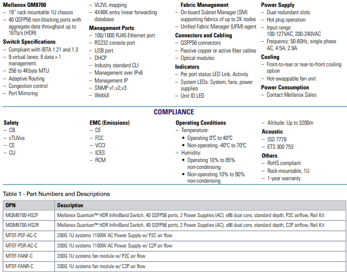 Mellanox QM8700